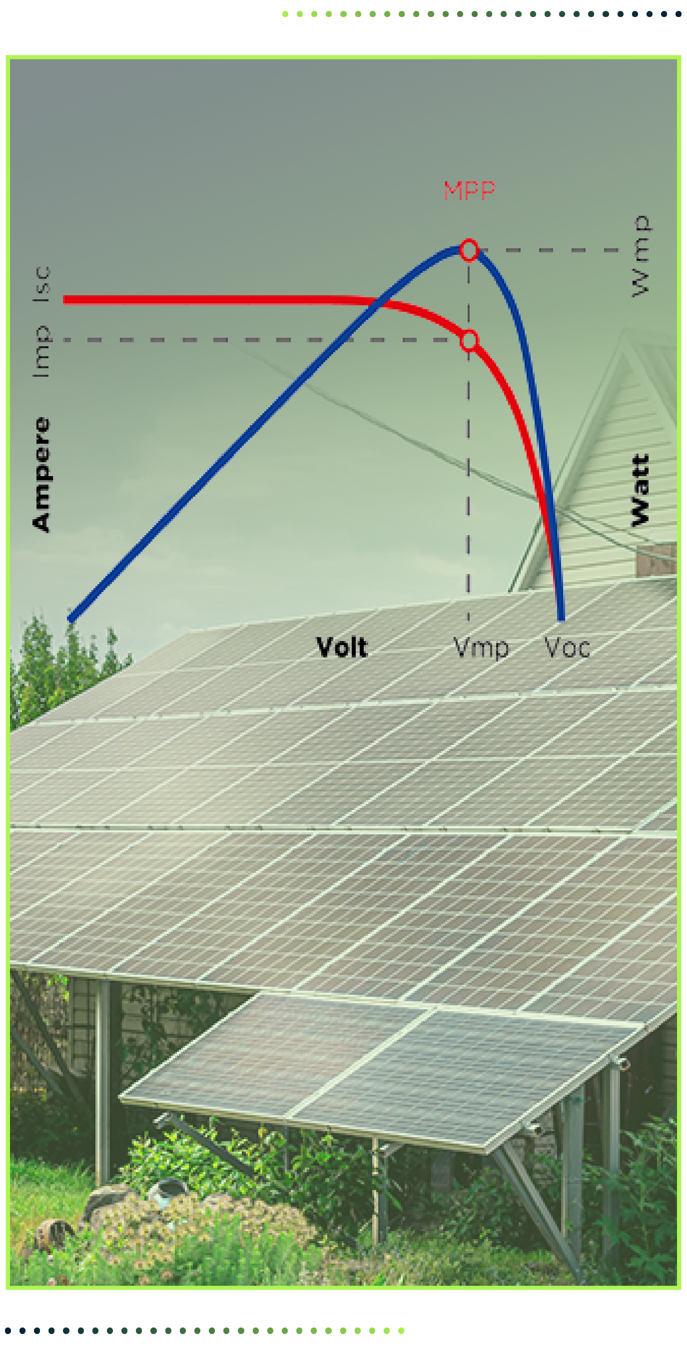 Solar charging utilizes MPPT technology